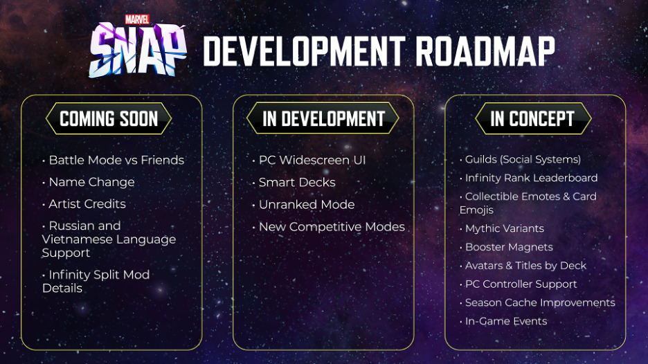 Marvel Snap Development Roadmap 2023 Guia Segundo Jantar